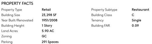 Ginos Surf (Luna Kai Tiki Bar) - Property Specs From Real Estate Listing (newer photo)